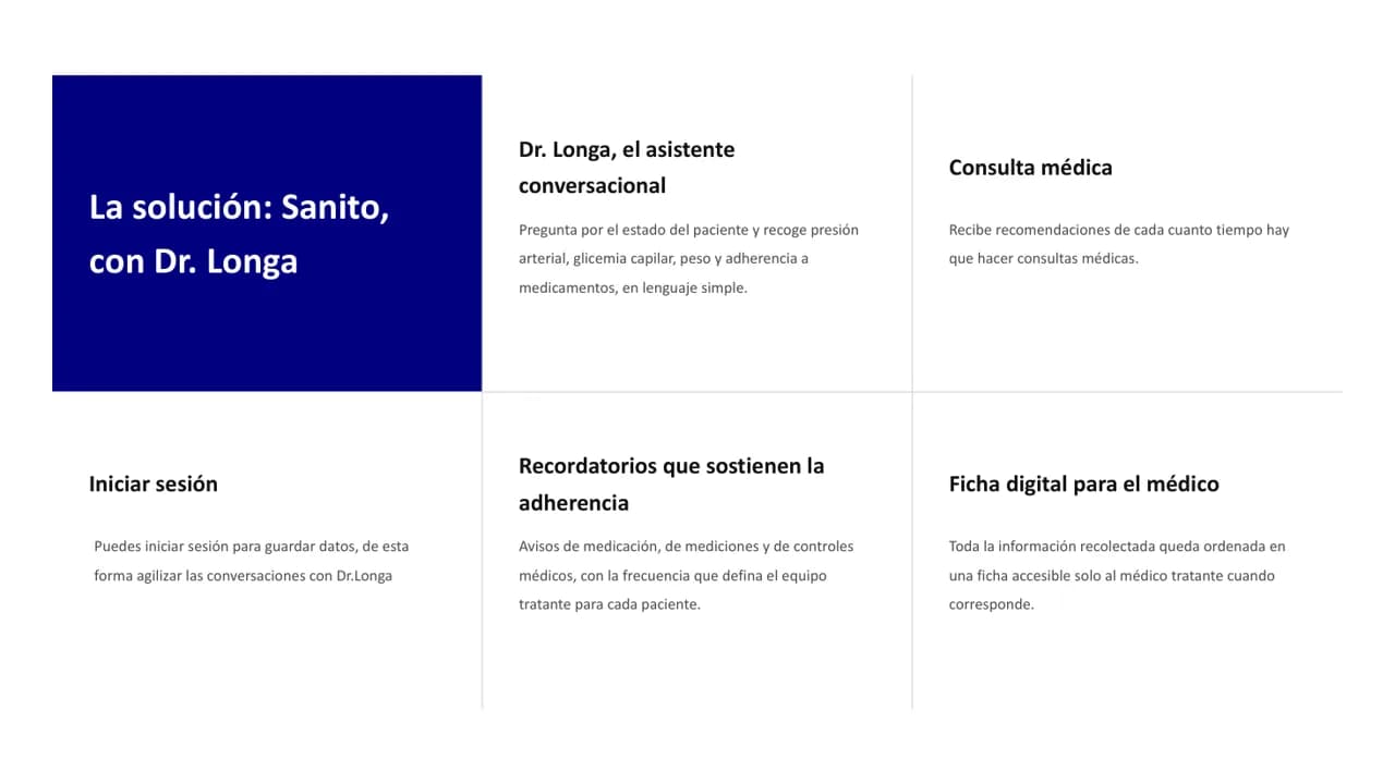 Lámina de la presentación de Sanito