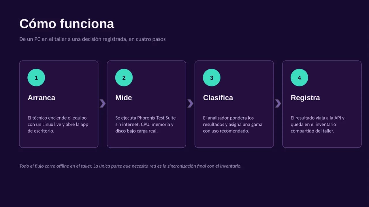 Lámina de la presentación de CPU-Benchmark
